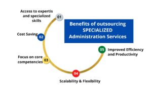 Benefits of speciañized administrative services