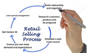 sale process in big retail chains