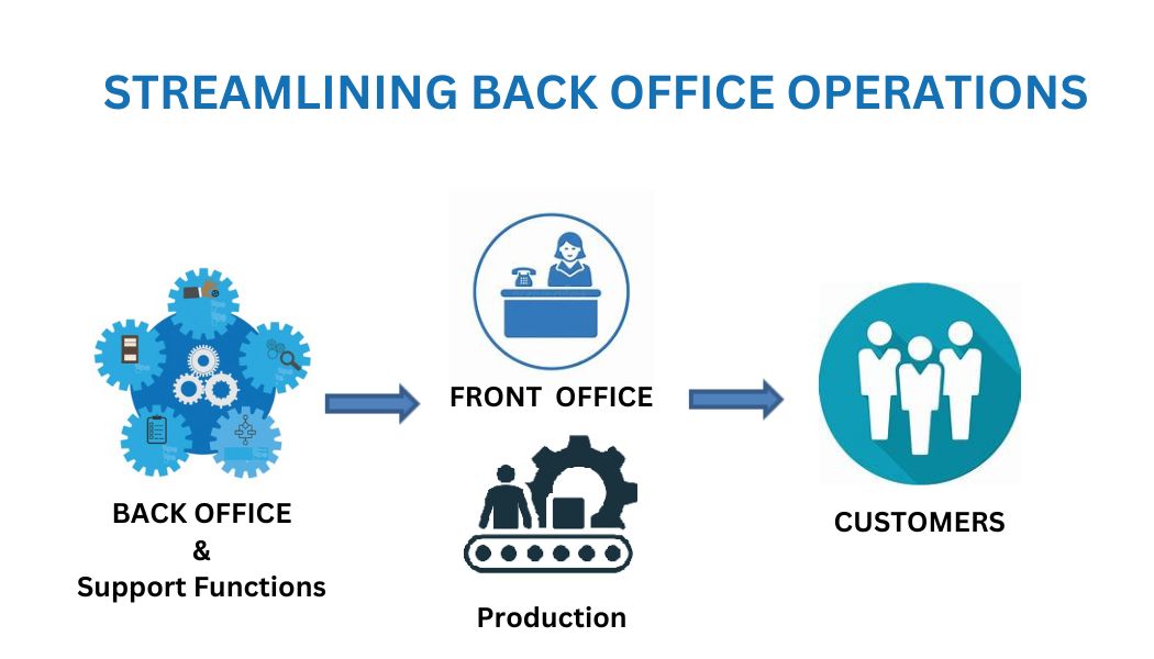 Streamlining Back Office Operations Best Practices for Efficiency