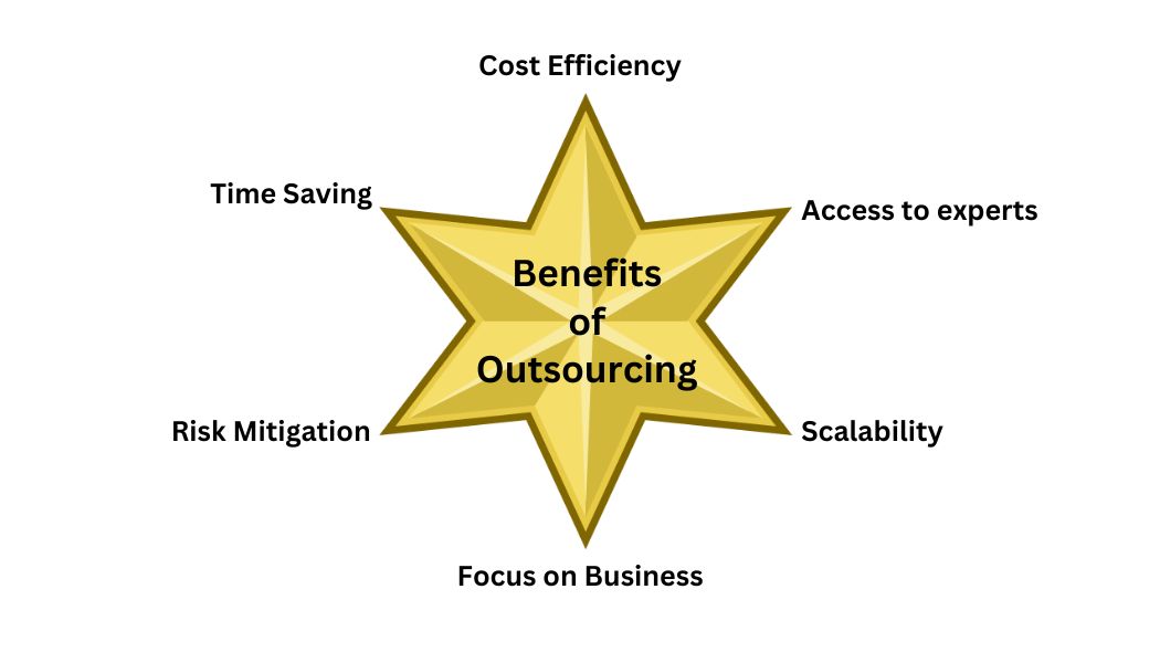 power of outsourcing: benefits