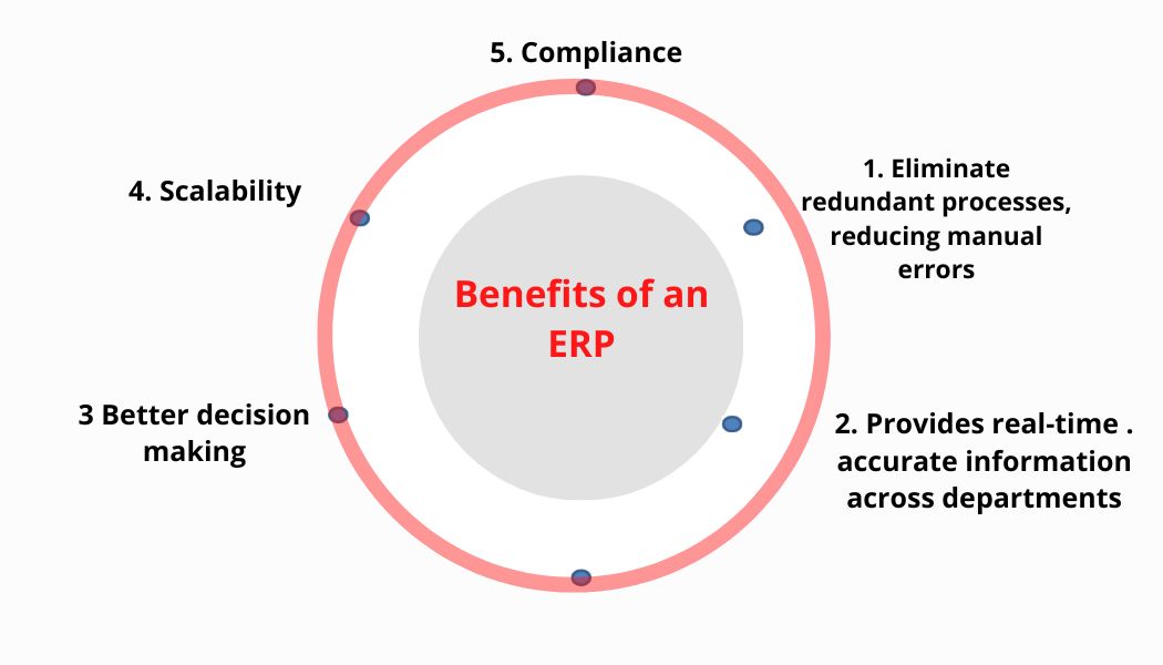 ERP system selection