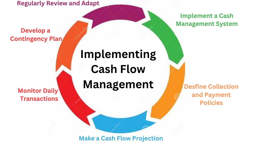 cash management implementation