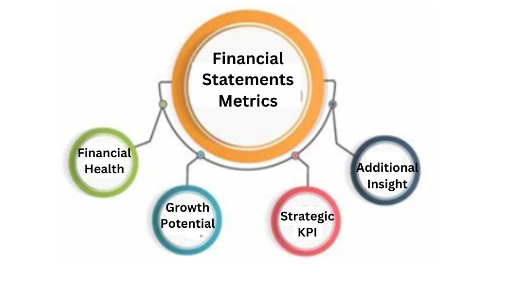 Interpreting Financial Statements KPI