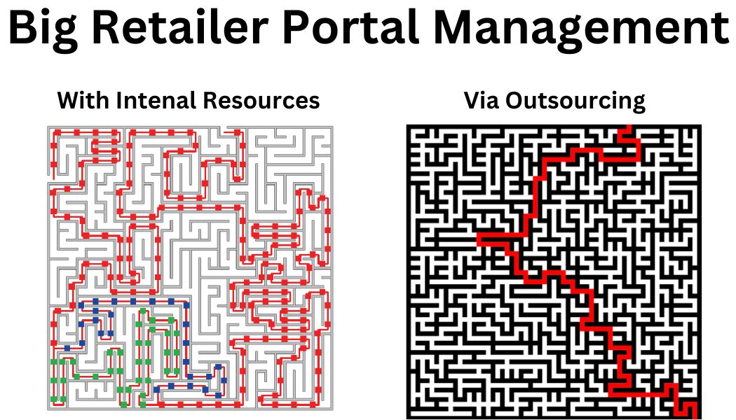 Why Outsource the Management of Big Retailer Portals: Benefits and Strategies