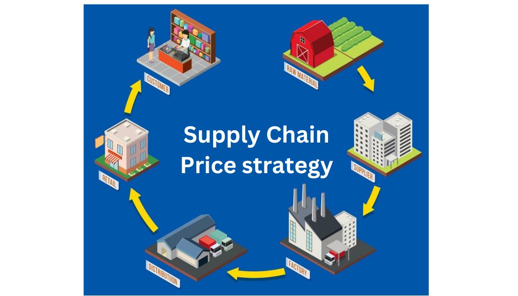 Optimizing Supply Chain Pricing: Strategies to Maximize Profits