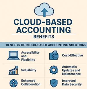 Cloud-Based Accounting Benefits