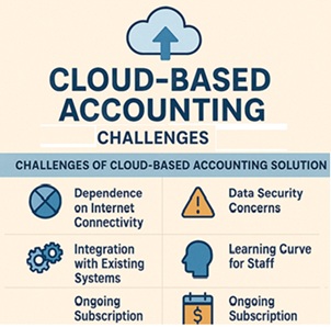 Cloud-Based Accounting Challnges